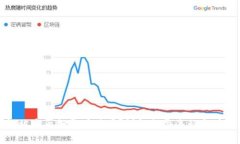 创建：TP钱包被盗后报警有